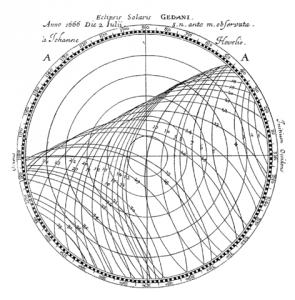 Ilustración de Philosophical Transactions, la primera revista científica.